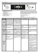 Preview for 24 page of Candy FSCTX615 User Instructions