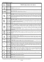 Preview for 25 page of Candy FSCTX615 User Instructions