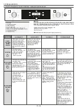 Preview for 33 page of Candy FSCTX615 User Instructions