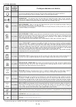 Preview for 34 page of Candy FSCTX615 User Instructions