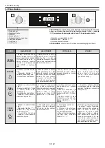 Preview for 42 page of Candy FSCTX615 User Instructions