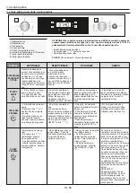 Preview for 60 page of Candy FSCTX615 User Instructions