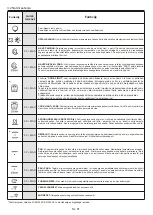 Preview for 61 page of Candy FSCTX615 User Instructions