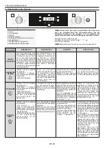 Preview for 69 page of Candy FSCTX615 User Instructions