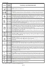 Preview for 70 page of Candy FSCTX615 User Instructions