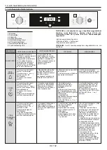 Preview for 132 page of Candy FSCTX615 User Instructions