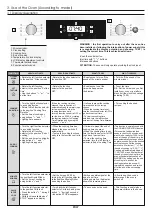 Preview for 7 page of Candy FSCTX886 User Instructions