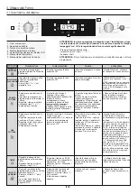 Preview for 18 page of Candy FSCTX886 User Instructions