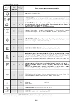 Preview for 20 page of Candy FSCTX886 User Instructions