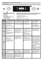 Preview for 29 page of Candy FSCTX886 User Instructions