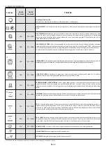 Preview for 31 page of Candy FSCTX886 User Instructions