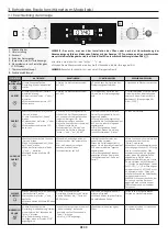 Preview for 40 page of Candy FSCTX886 User Instructions