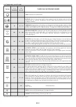 Preview for 42 page of Candy FSCTX886 User Instructions