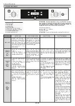 Preview for 6 page of Candy FSCTXL815 WIFI User Instructions