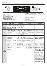 Preview for 15 page of Candy FSCTXL815 WIFI User Instructions