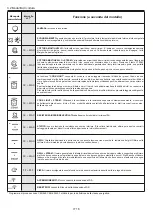 Preview for 16 page of Candy FSCTXL815 WIFI User Instructions