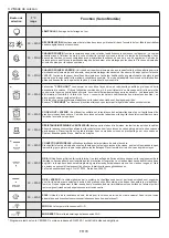 Preview for 79 page of Candy FSCTXL815 WIFI User Instructions