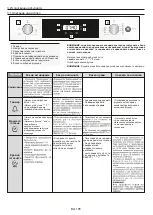 Preview for 105 page of Candy FSCTXL815 WIFI User Instructions