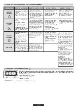 Preview for 11 page of Candy FXH 629VX User Instructions