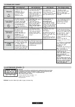 Preview for 38 page of Candy FXH 629VX User Instructions