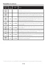 Предварительный просмотр 38 страницы Candy FXIDC X615 User Instructions