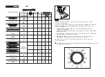 Предварительный просмотр 26 страницы Candy G 04L User Instructions