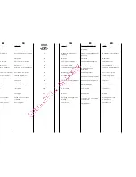 Preview for 3 page of Candy GC1082D1 User Instructions