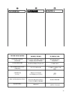 Preview for 15 page of Candy GC4 1272D2 User Instructions