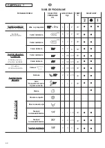 Preview for 40 page of Candy GC4 1272D2 User Instructions