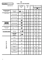 Preview for 48 page of Candy GC4 1272D2 User Instructions