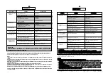 Предварительный просмотр 35 страницы Candy GC4 1D User Instructions