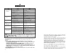 Предварительный просмотр 36 страницы Candy GC4 1D User Instructions