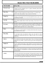 Preview for 9 page of Candy GCH 970 NA1T-S Instruction Book