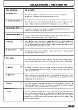 Preview for 21 page of Candy GCH 970 NA1T-S Instruction Book