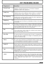 Preview for 57 page of Candy GCH 970NA1T Instruction Book