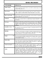 Preview for 39 page of Candy GCH 981NA2T Instruction Book