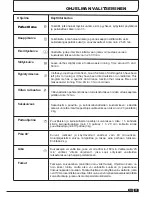 Preview for 81 page of Candy GCH 981NA2T Instruction Book