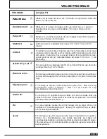 Preview for 109 page of Candy GCH 981NA2T Instruction Book