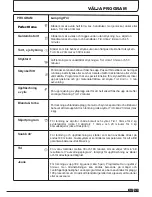 Preview for 123 page of Candy GCH 981NA2T Instruction Book