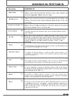 Preview for 137 page of Candy GCH 981NA2T Instruction Book