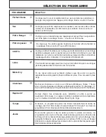 Preview for 151 page of Candy GCH 981NA2T Instruction Book