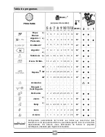 Предварительный просмотр 84 страницы Candy GCS991A1T Manual