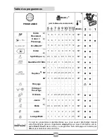 Предварительный просмотр 106 страницы Candy GCS991A1T Manual