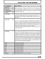 Preview for 11 page of Candy GCV 570NC Instruction Book