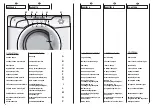 Предварительный просмотр 12 страницы Candy GO 146 User Instructions