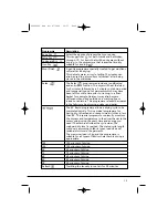 Preview for 13 page of Candy GO C58F Instruction Book