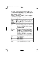 Preview for 15 page of Candy GO DC 68G Instruction Book