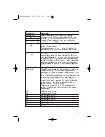 Preview for 13 page of Candy GO DC58GF Instruction Book