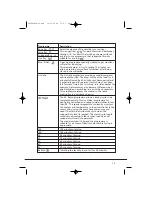 Preview for 13 page of Candy GO DV58F Instruction Book