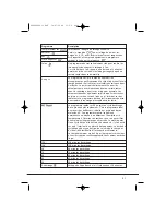 Preview for 31 page of Candy GO DV58F Instruction Book